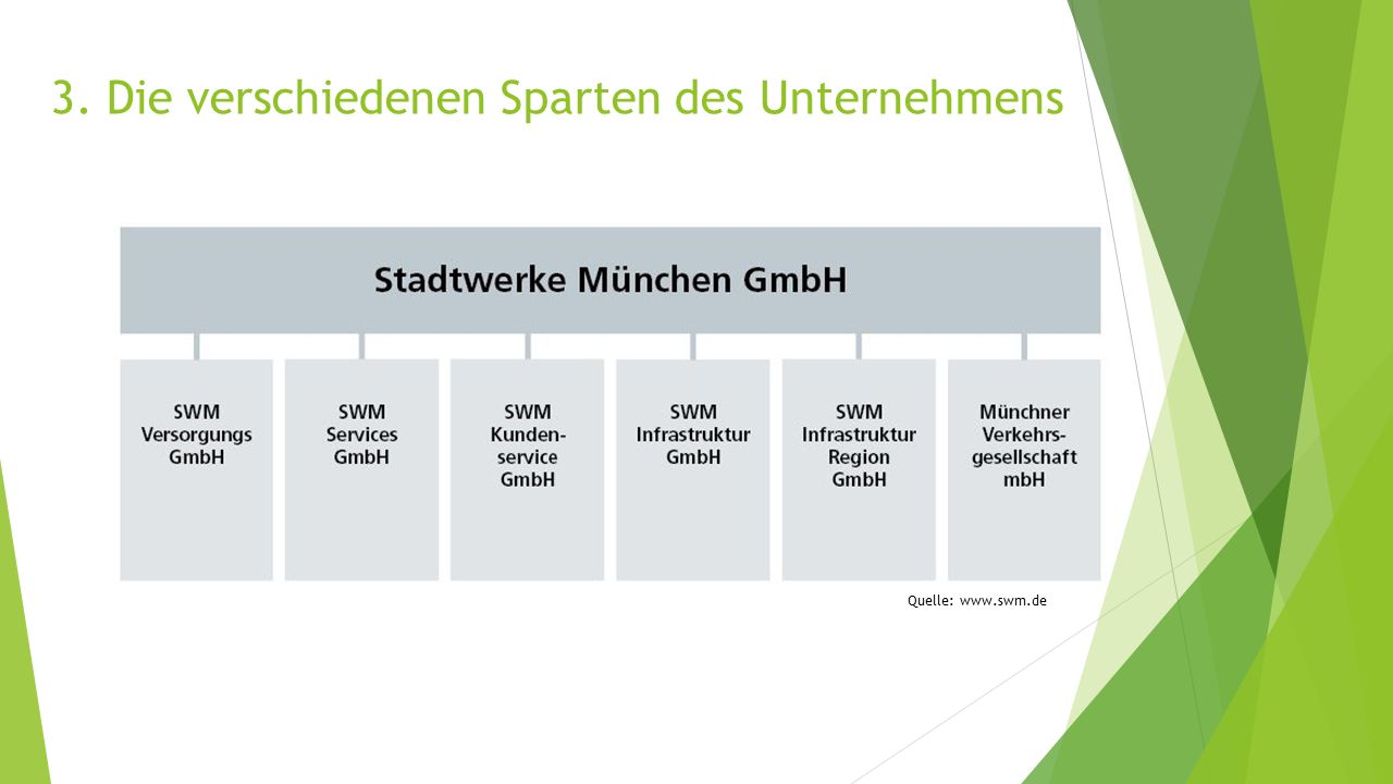 Digitalisierung heute. Geben Sie Ihrer digitalen Transformation ein Bild zum Steuern, Messen und Anpacken. Unser Modell des Digitalen Hauses zeigt plakativ, wie Ihr Unternehmen zu bewertbaren Konzepten, funktionierenden Anwendungen und überzeugten Mitarbeitern kommt.